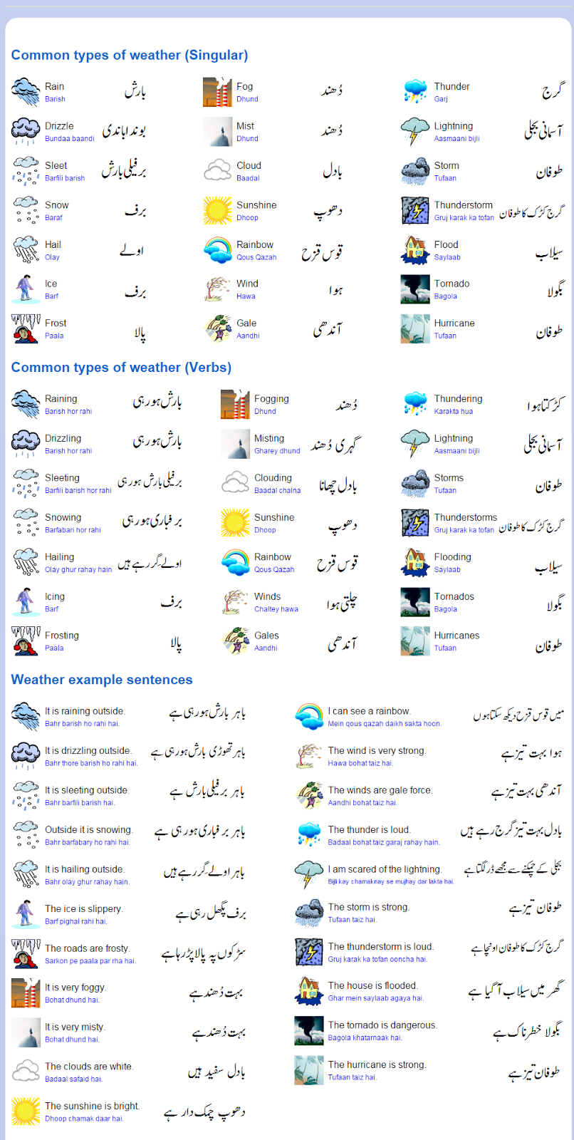 Tutorials All In One Basic English Wordssentence With Urdu