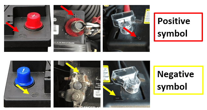 Signs of negative and positive on car battery terminals - Autocar