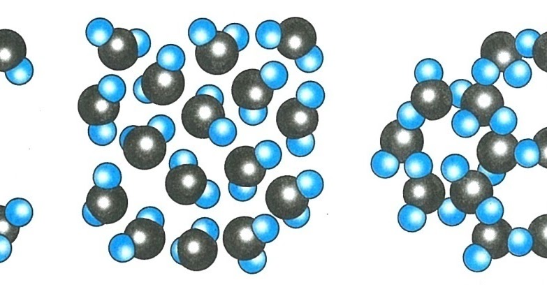 Молекулярное строение жидкости. Расположение молекул в твердых телах. Ближний порядок в расположении частиц жидкостей. Агрегатные состояния вещества. Особенности внутреннего строения жидкости.