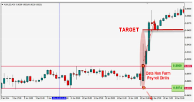 trik-trading-saat-rilis-data-nfp