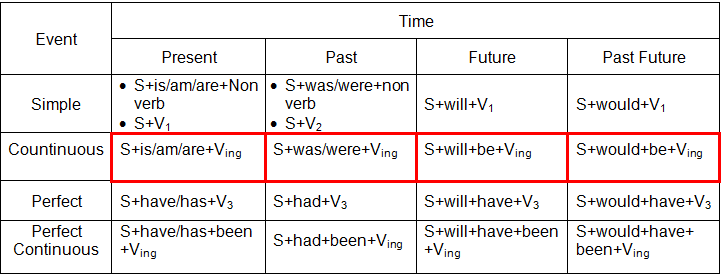Nanasstrawberry: 16 Tenses Bahasa Inggris Contoh dan Rumus (2