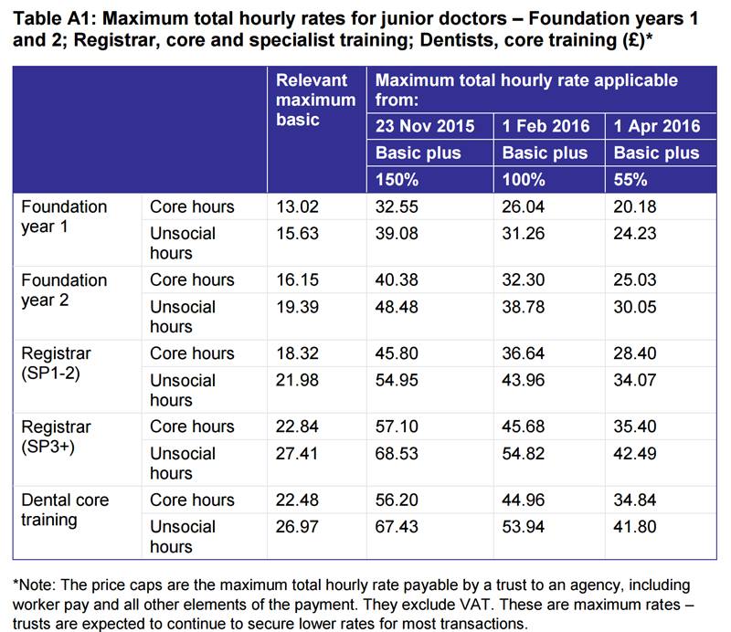 What The Blog The Locum Price Cap is Coming!