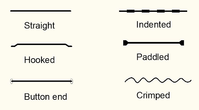 Shape of steel fibers Steel fiber shapes