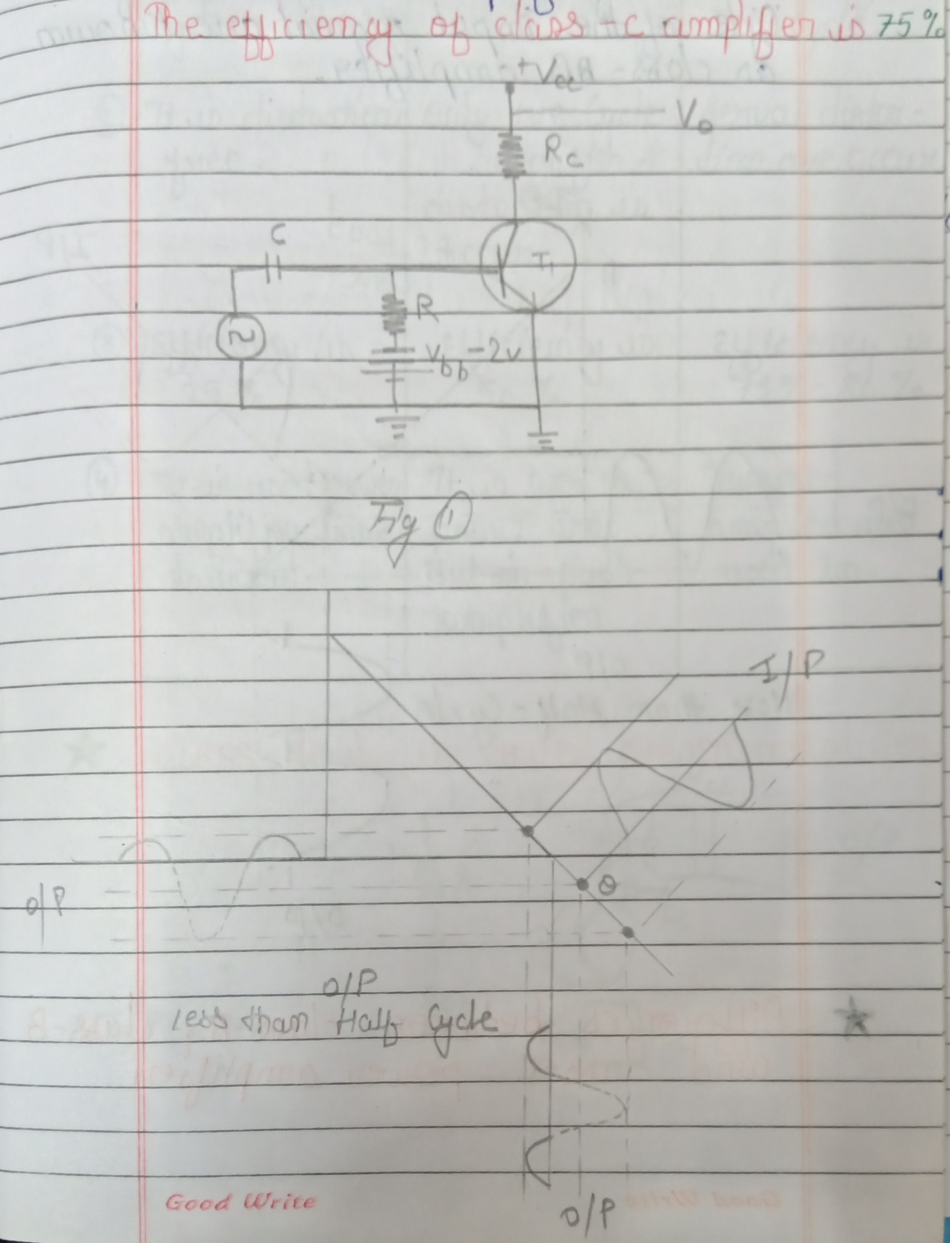 Transistor audio power amplifier MONU TUTORIALS ACADEMY