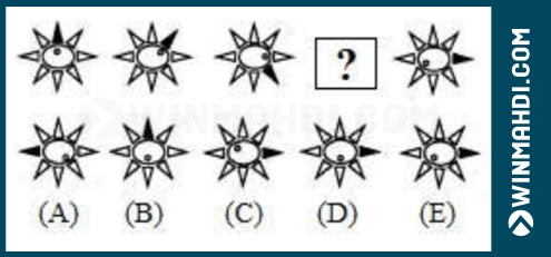 Soal Tes Figural Dan Pembahasan Cpns 2021 Daya Tampung Snmptn Sbmptn Umptkin