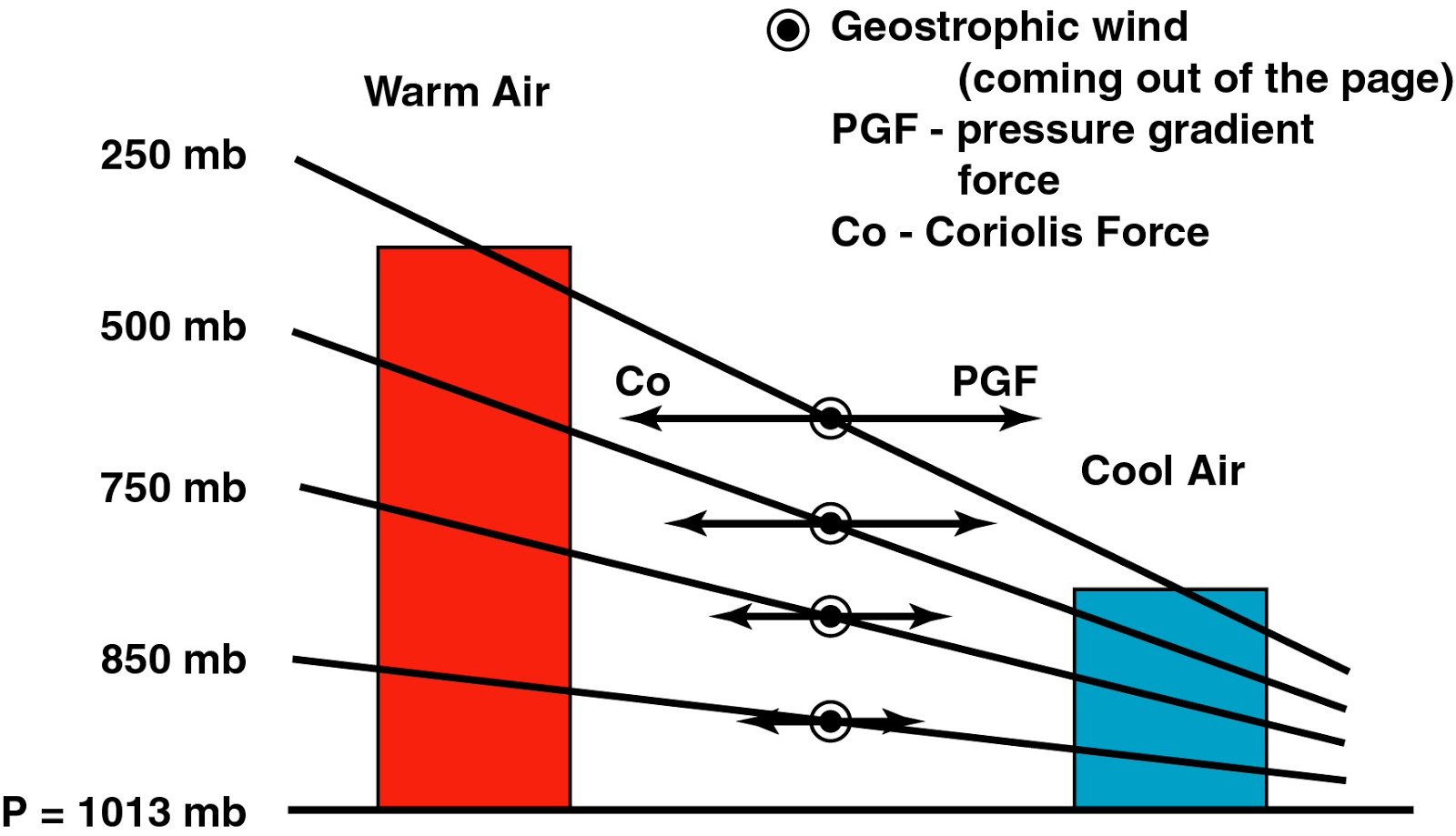 Charlie's Weather Forecasts The Transition of Seasons