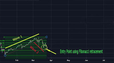 Elliot wave altcoinpinoy