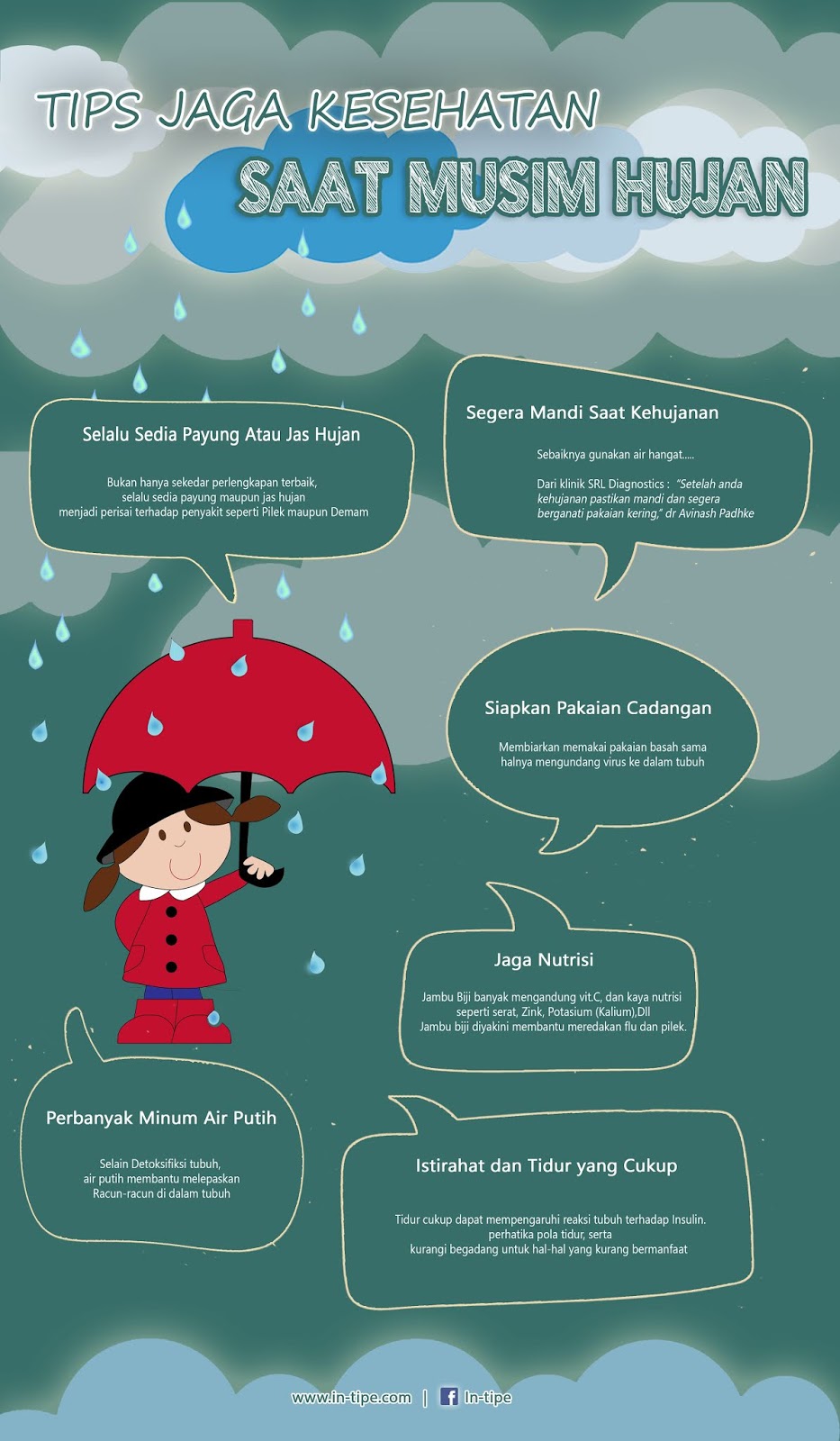 Tips Musim Hujan