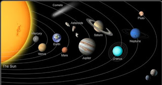 Solar System hd Image free download