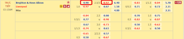 Kèo châu Á Brighton vs Liverpool, 02h15 ngày 9/7 - Ngoại Hạng Anh Brig