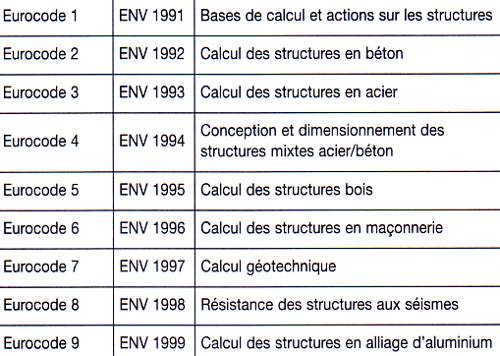 LA CONSTRUCTION MÉTALLIQUE - Génie civil
