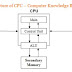 Computer General Knowledge Questions for Competitive exams