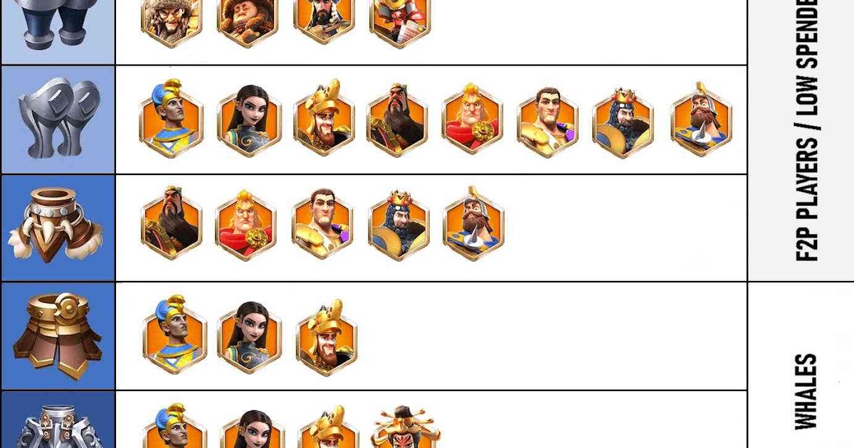 Cara Meningkatkan Level Komandan Rise Of Kingdoms Dengan Cepat