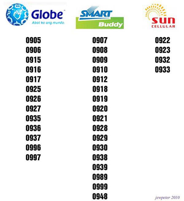 How to identify number Smart, Globe or Sun