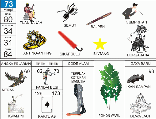 ♠ Mimpi diputusin pacar togel