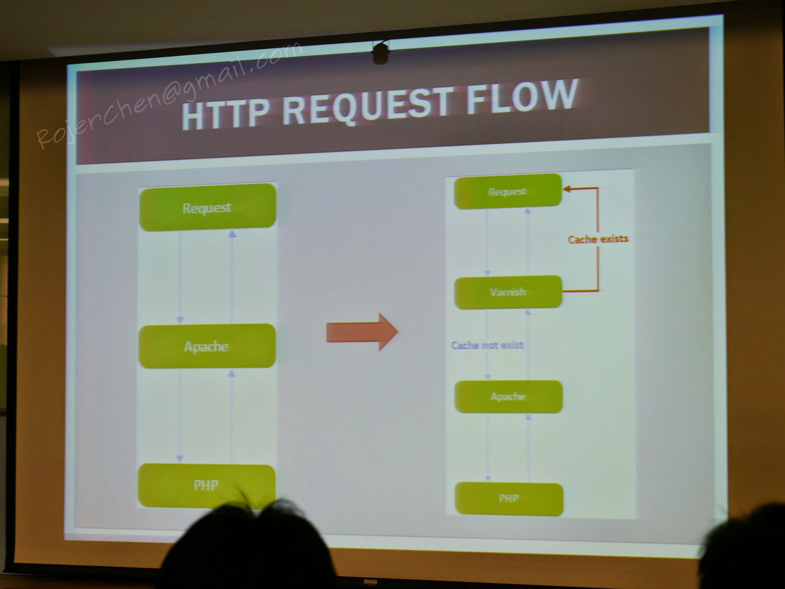 PHPConf2014 心得分享 HTTP accelerator Varnish 應用 RojerChen's Blog