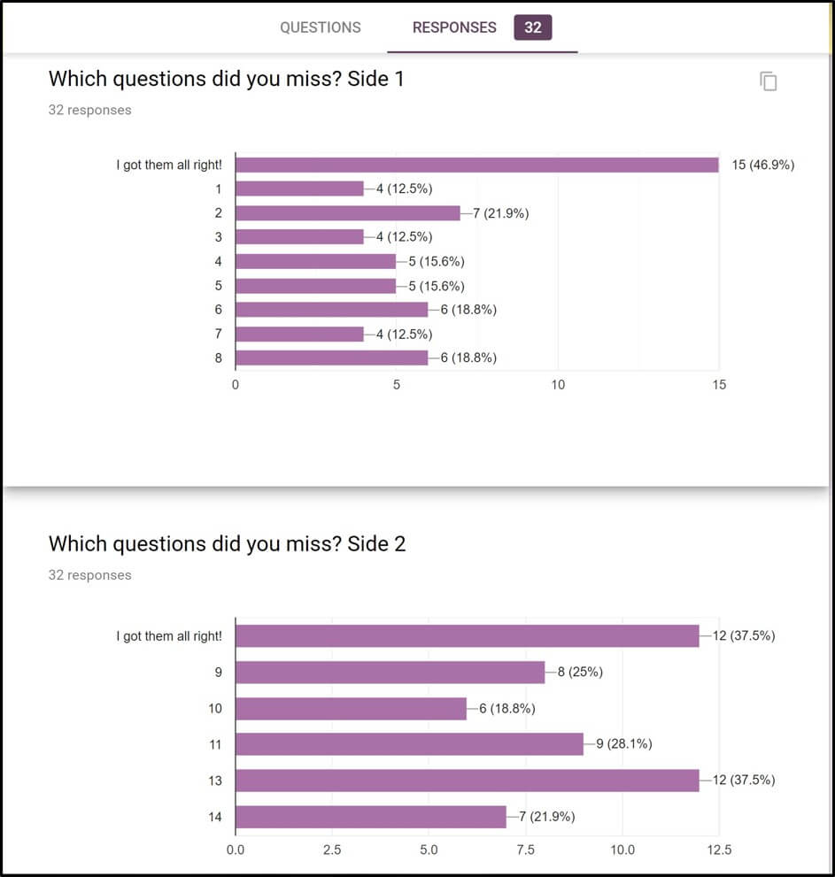 Scaffolded Math and Science: How to Use Google Forms to Streamline