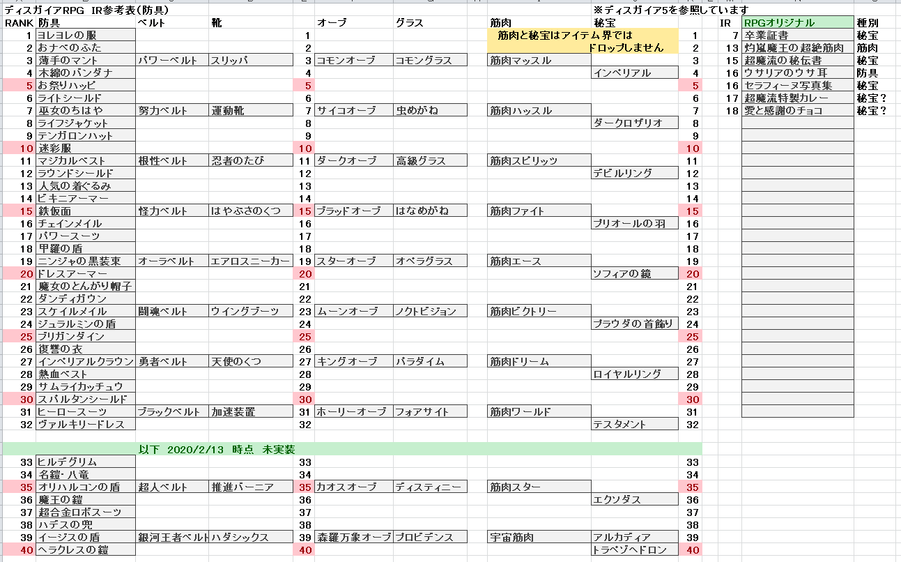 ディスガイア rpg アイテム 界