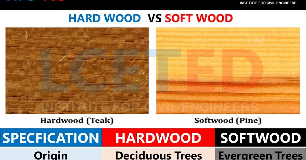 Classification Of Softwood And Hardwood Is As Commercial Importance. lceted LCETED INSTITUTE