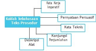 Ruang Kata Kita: MATERI BAHASA INDONESIA KELAS XI