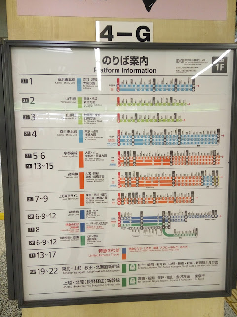backpacking, jepang, tokyo, jalan-jalan, budget travelling, ueno station, shinkansen