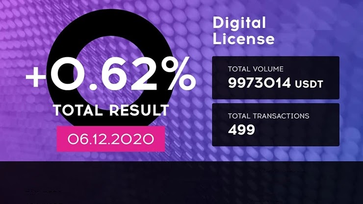 Ежедневный отчет от проекта QubitTech Ежедневный отчет от QubitTech