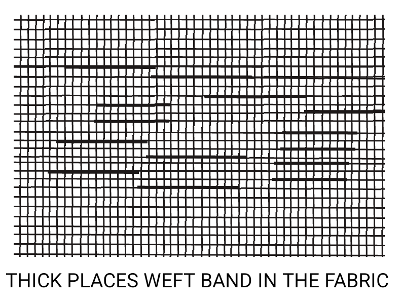 Textile Adviser FABRIC DEFECTS DUE TO THICK AND THIN PLACES IN THE