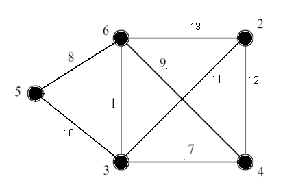 Magic graphs