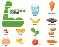 energias de los alimentos