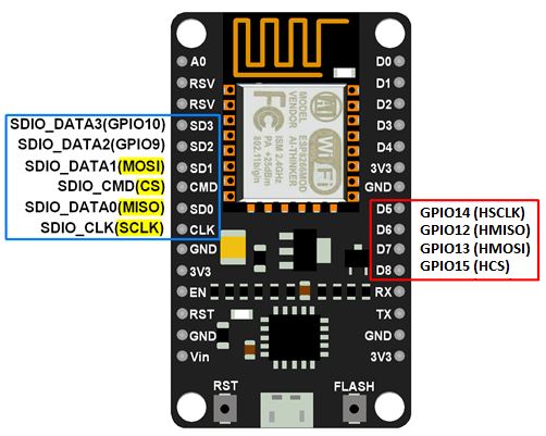 Blog Of Wei Hsiung Huang Esp8266 Testing The Spi Interface Using