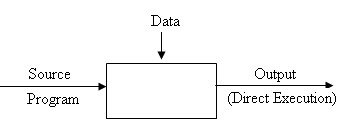 Interpreter ~ COMPILER DESIGN