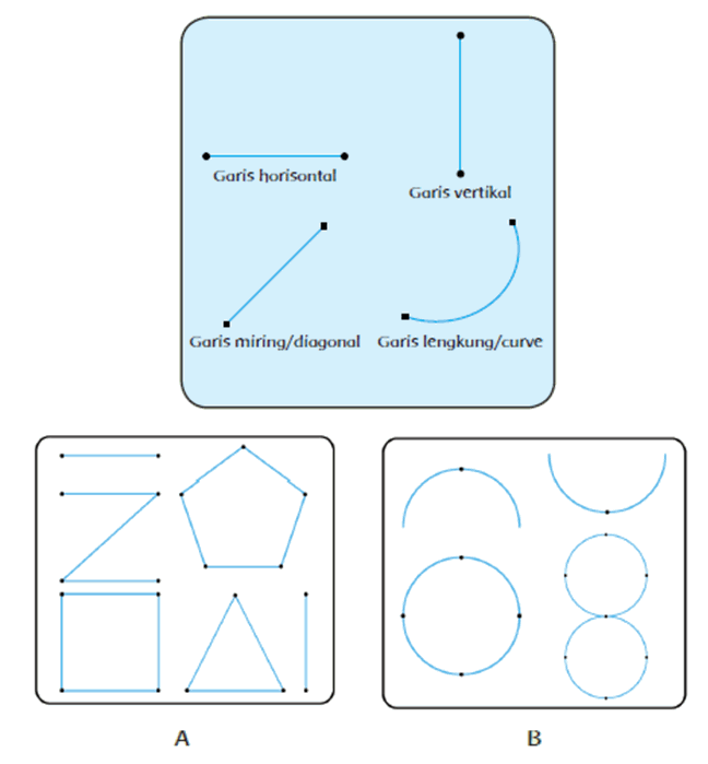 Gambarkan Tiga Jenis Pola Lantai Lengkung