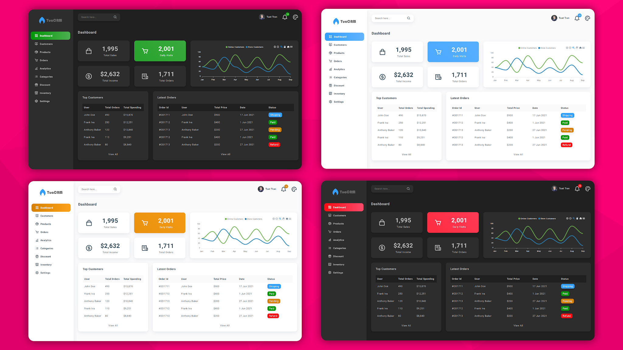 React Admin Template Free