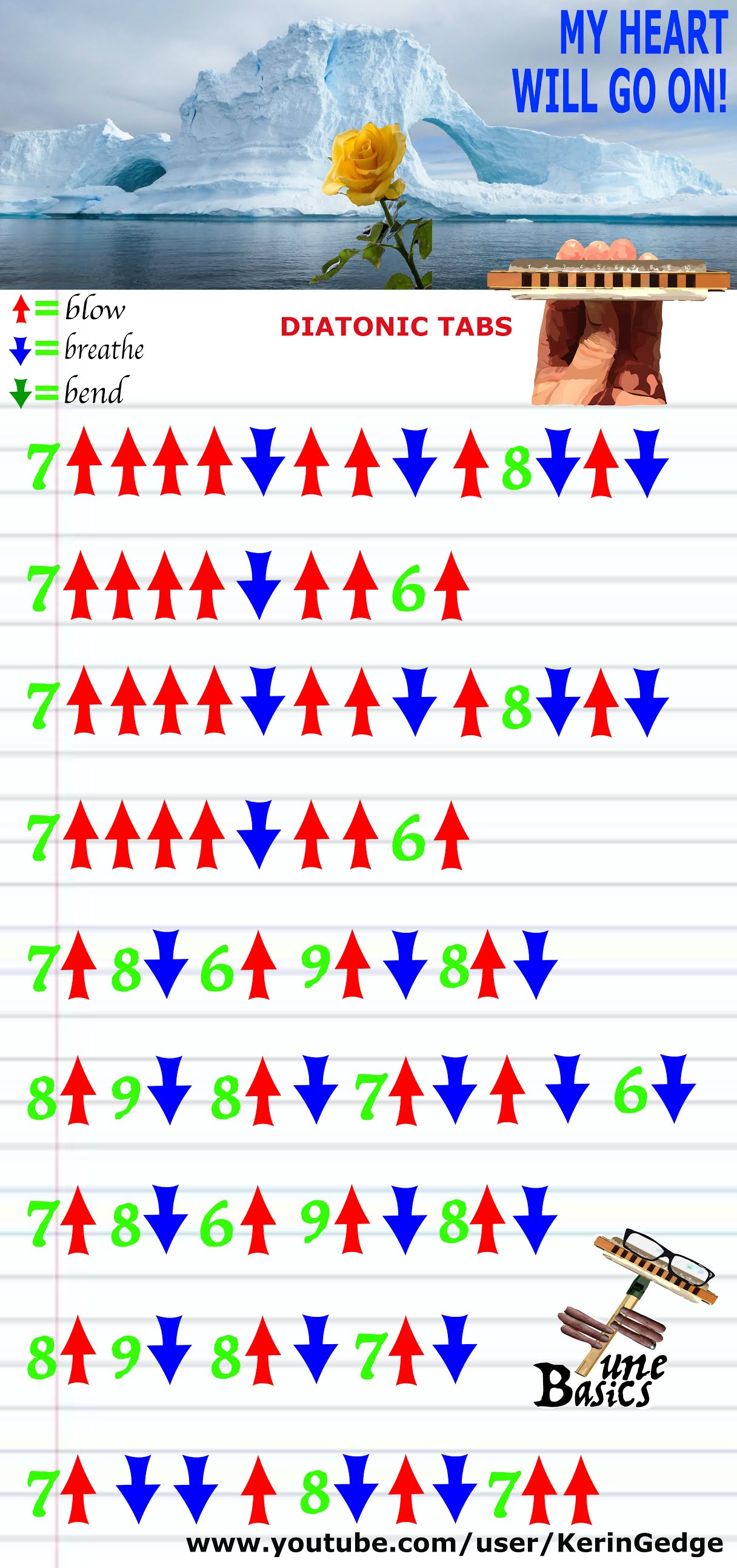 Harmonica TABS for My Heart Will Go On Diatonic