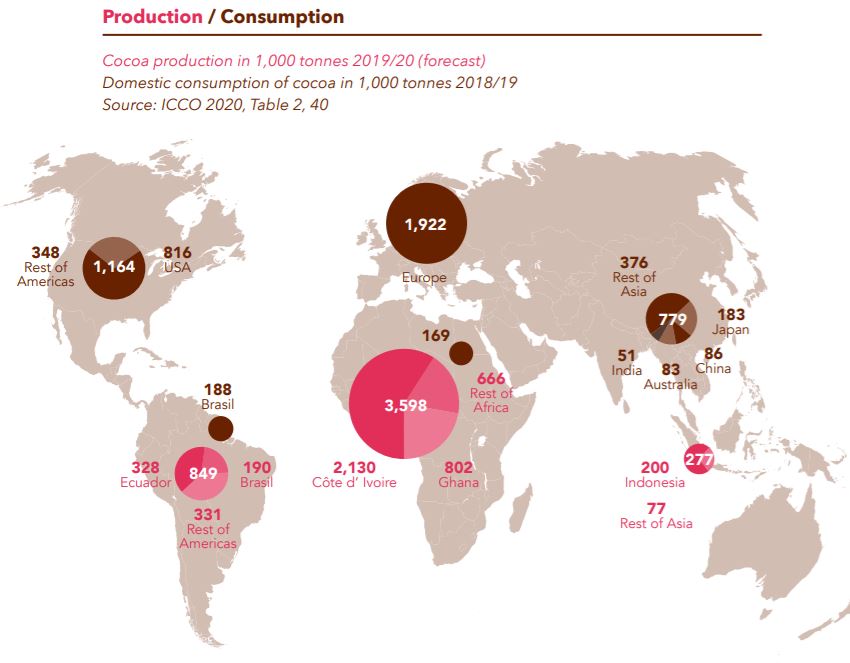 Market Design Global chocolate production and consumption