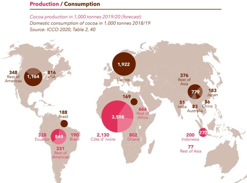 Market Design Global chocolate production and consumption