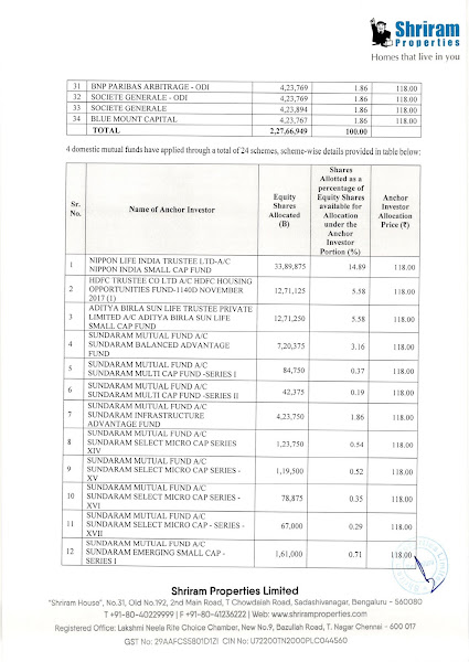 Shriram Properties Anchor Investors List