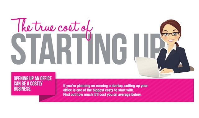 Image: The True Cost Of Starting Up #infographic