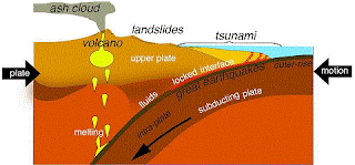 subduction zone graphic
