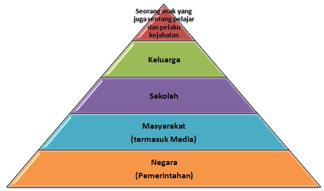 Пирамида власти в россии схема