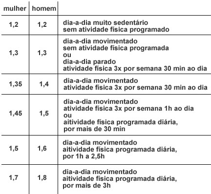 Dieta 800 calorias hcg
