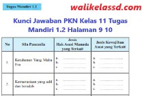 Kunci Jawaban Pkn Kelas 11 Tugas Mandiri 1 2 Halaman 9 10 Wali Kelas Sd