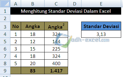 Cara Menghitung Stadar Deviasi Simpangan Baku Dalam Excel Adhe Pradiptha