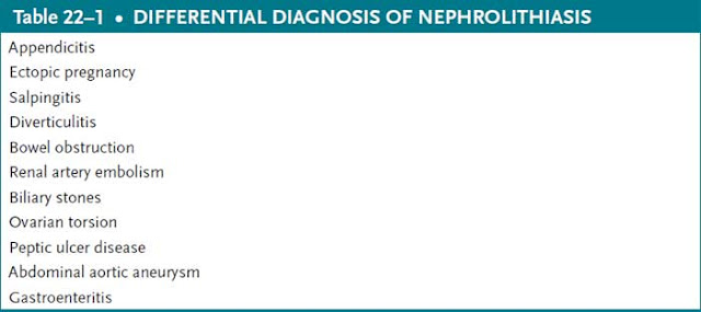 differential diagnosis of nephrolithiasis