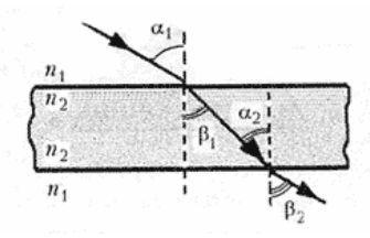 из воздуха на стеклянную плоскопараллельную пластину падает