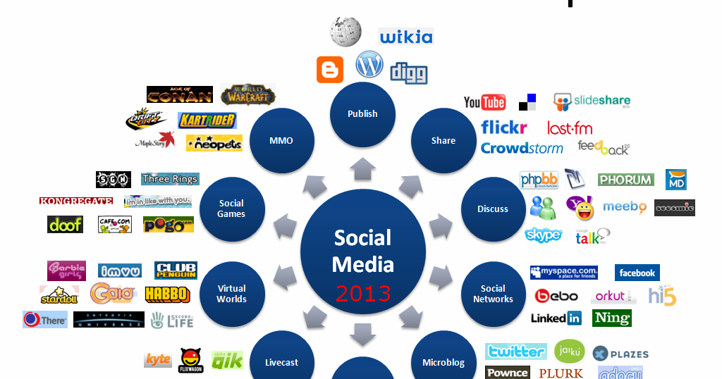 Media Berbasis Virtual Learning Wawasan Pengantar Manajemen Wamena