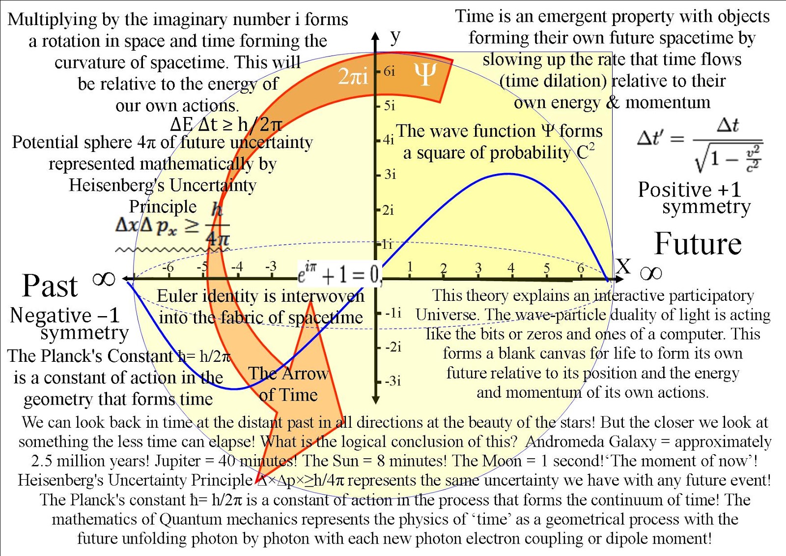 Physical time. корпоративная йога на улице. Physical time. Screen time. стрела времени.