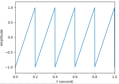 Maxkit: 數位訊號生成 in python