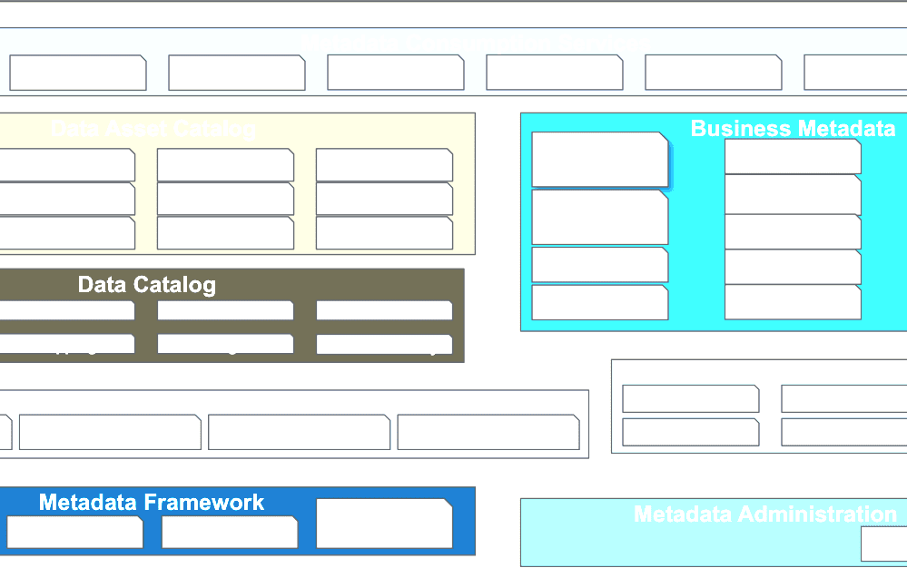 My Reference Metadata Repository Metadata Repository Tools