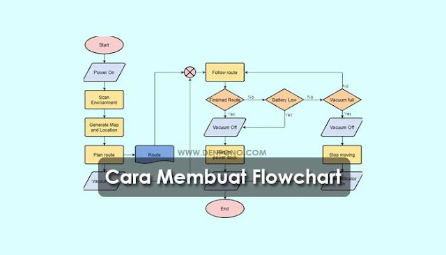 Cara membuat flowchart yang baik dan benar